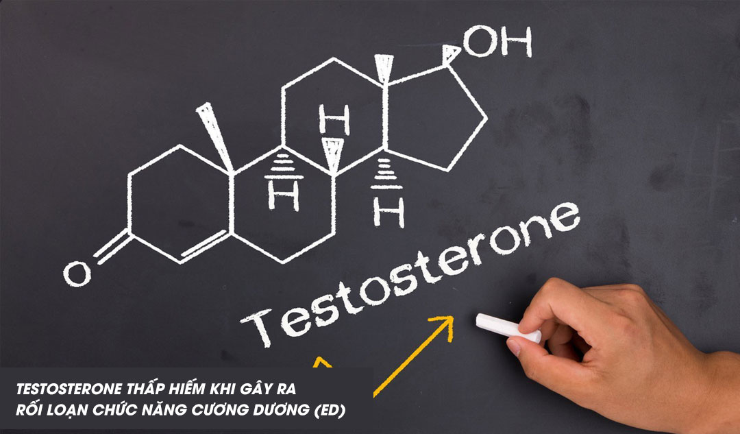 Có phải testosterone thấp gây rối loạn cương dương?