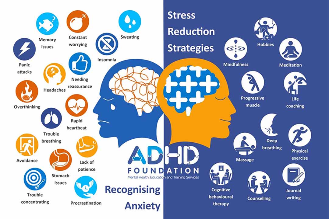 Triệu chứng của ADHD