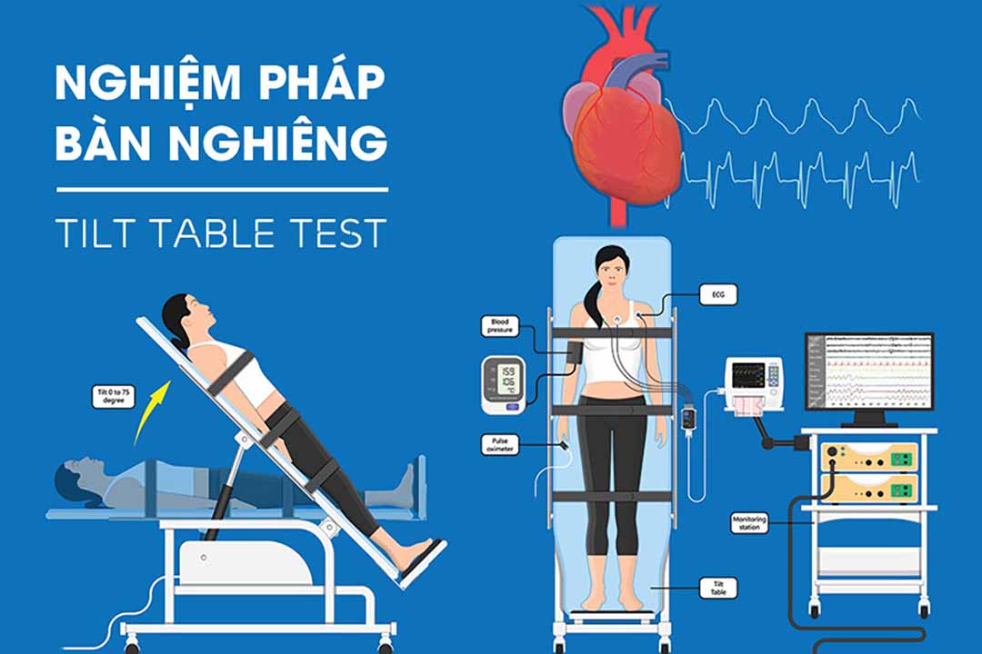 Bệnh tim và Nghiệm pháp bàn nghiêng