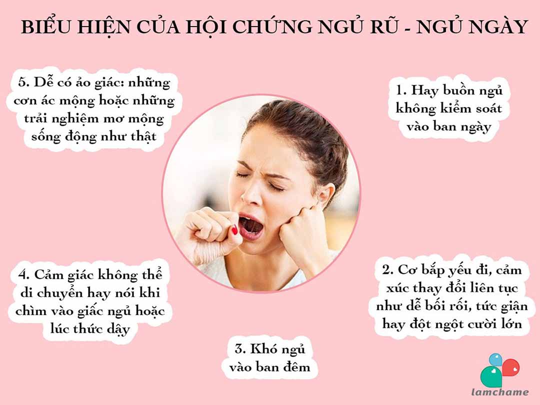 Triệu chứng của căn bệnh trên thường xuất hiện từ năm 10 - 25 tuổi.