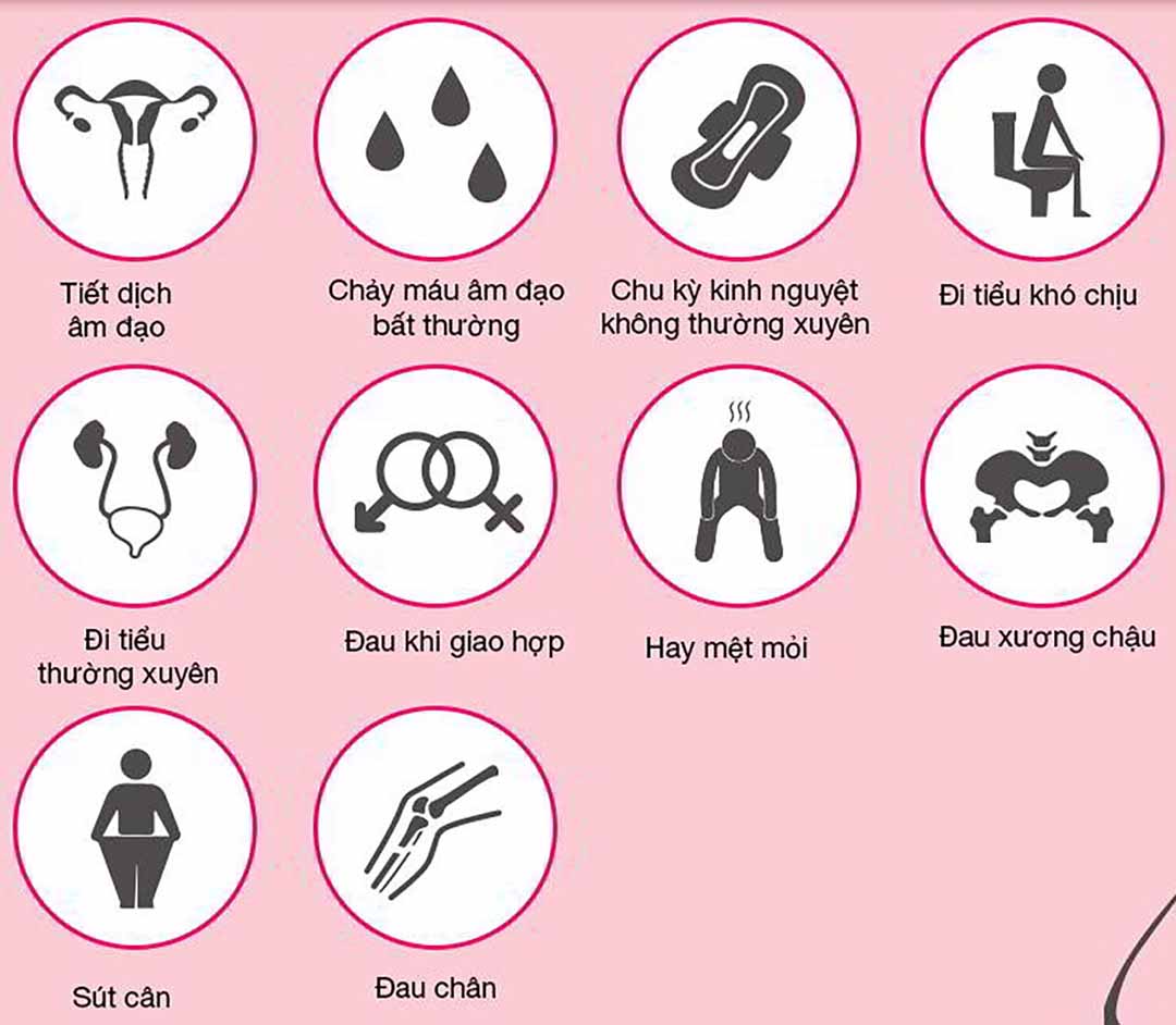Các triệu chứng dễ nhận thấy ở Ung thư nội mạc.