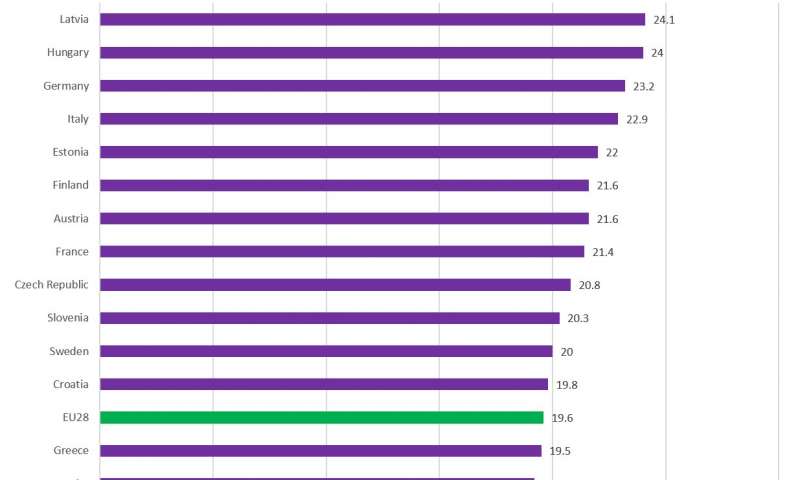 Tỷ lệ mắc bệnh ung thư tuyến tụy trên mỗi quốc gia (2018). Nhà cung cấp: Gastroenterology của Châu Âu